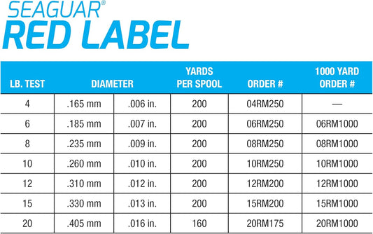 Seaguar Red Label 100% Fluorocarbon Fishing Line