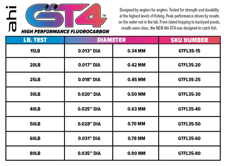 PROMAR Ahi GT4 High Performance Fluorocarbon