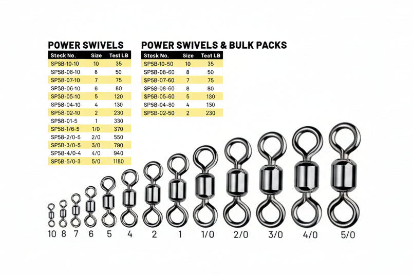 Spro Power Swivel
