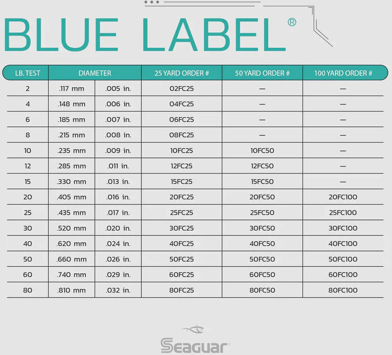 Seaguar Blue Label Fluorocarbon
