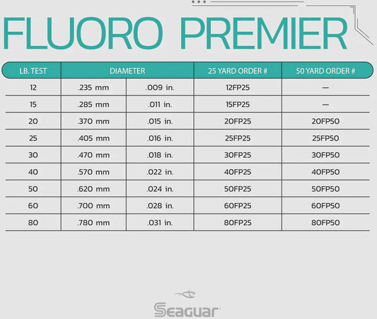 Seaguar Fluoro Premier Leader Wheel