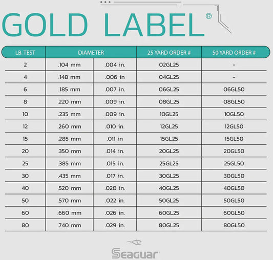 Seaguar Gold Label Fluorocarbon Leader Wheel