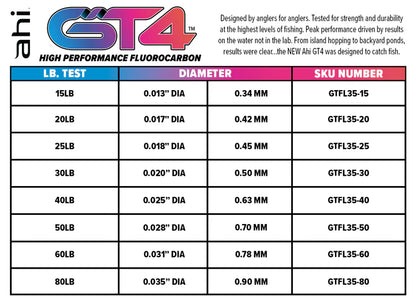 PROMAR Ahi GT4 High Performance Fluorocarbon