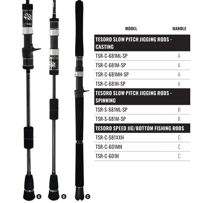 Okuma Tesoro Jigging Rods