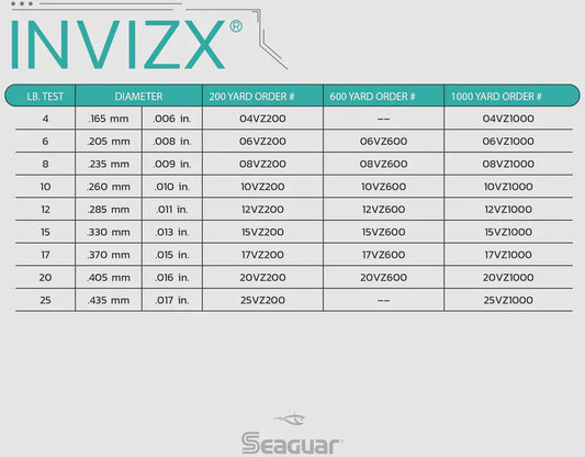 Seaguar Invizx Fluorocarbon Line 200 Yards